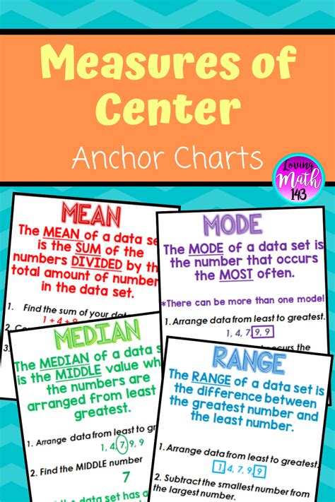 A Set Of Four Anchor Charts Covering The Definition And How To Find The