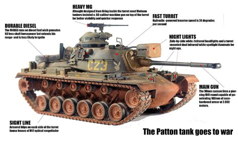 The Patton Tank Goes To War Armorama