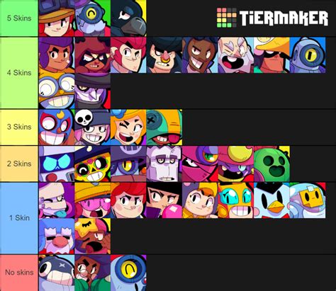 Brawl Stars Brawlers Tier List