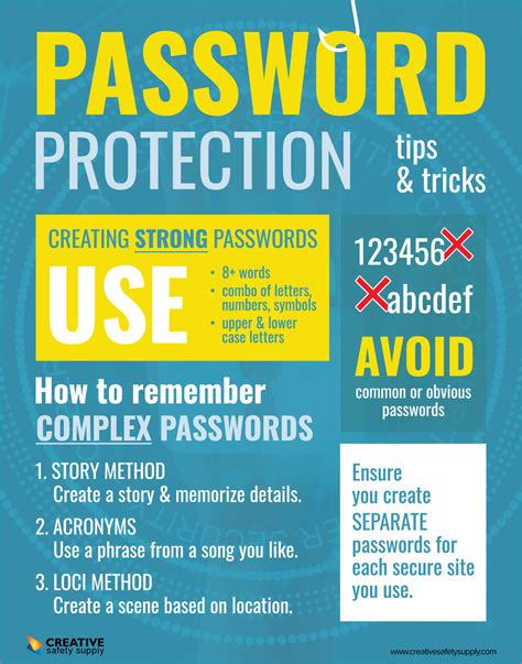 Password Protection Poster