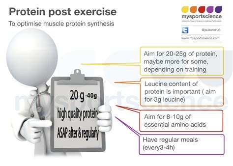 Protein Intake Guidelines For Athletes Jeukendrup Trusted Sports