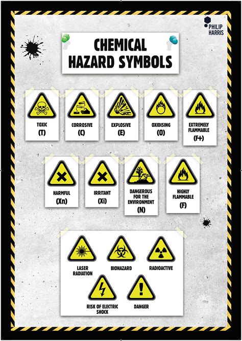 B R Philip Harris Chemical Hazard Symbols Poster Philip Harris