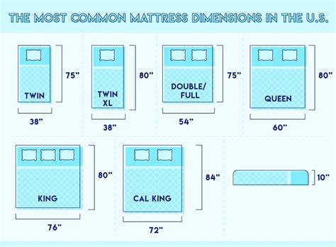 Full Size Bed Mattress Dimensions Mattress Sizes And Measurements