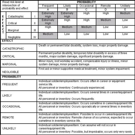 Deliberate Risk Assessment Worksheet For M4 Range