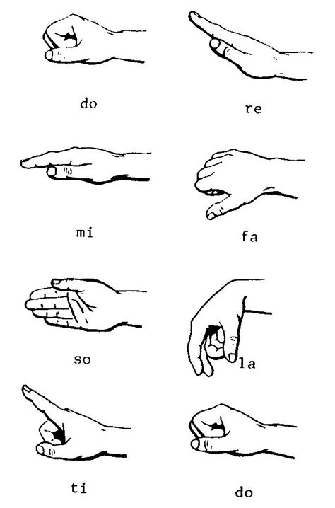Printable Solfege Hand Signs