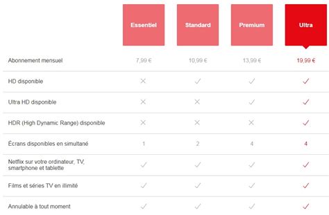 The netflix prize was an open competition for the best collaborative filtering algorithm to predict user ratings for films, based on previous ratings without any other information about the users or films, i.e. Netflix : l'abonnement familial pourrait augmenter jusqu'à ...