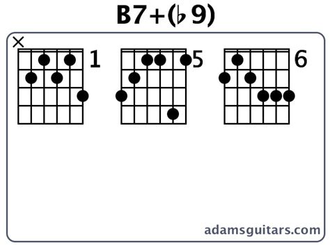 Guitar Chords B7