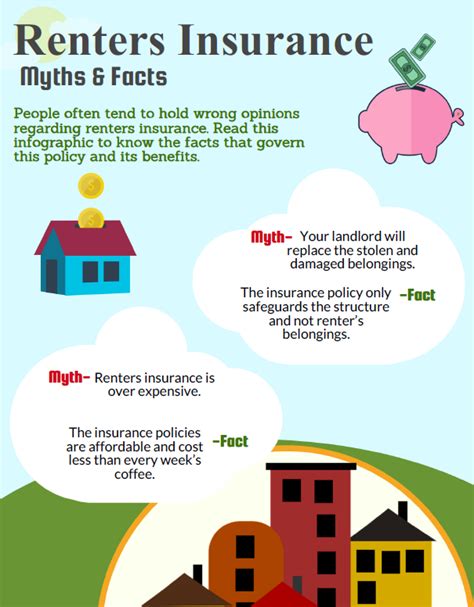 How much is renter's insurance? About WFL Insurance | Sarasota Insurance Services
