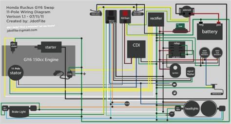 I did check the alternator (dynamo in anyways, referring to the attached, the diagram in the upper left shows the wire colors as they exist on the connector. Gy6 50cc Wiring Diagram