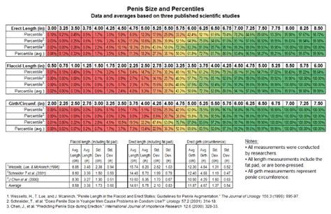 2018 How To [measure] Penis Size Are You Above The Average
