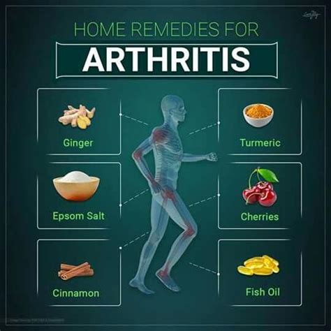 Arthritis Remedies Arthritisfacts Natural Remedies For Arthritis
