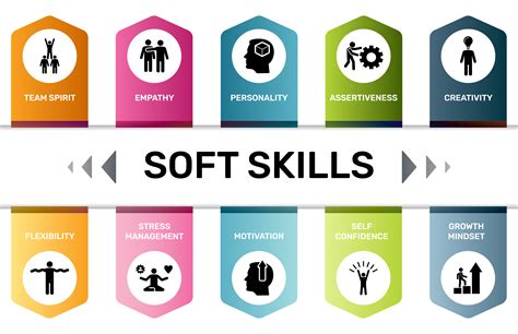 According to investopedia, soft skills are character traits and interpersonal skills that characterize a person's relationships with these qualities are especially valuable people skills in advertising, sales, marketing, customer service, hr, and project management. Soft Skills Courses | Numensa