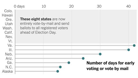 The Cost Of Voting In America A Look At Where Its Easiest And Hardest The New York Times