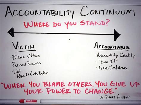 Employee Accountability Quotes. QuotesGram That workplace conflict is making you feel stressed.