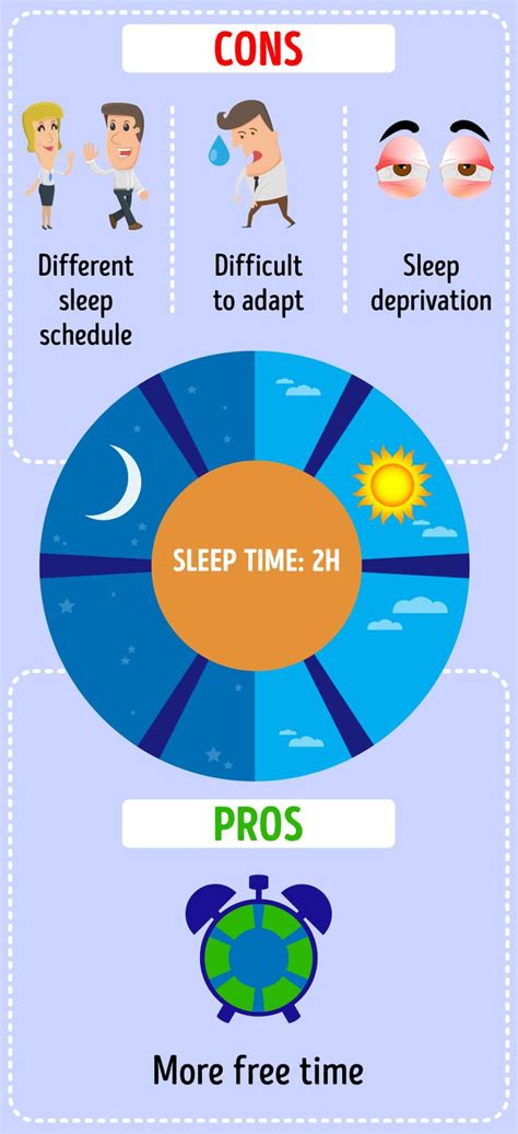 4 Alternative Sleep Cycles That Can Add Extra Hours To Your Week Bright Side
