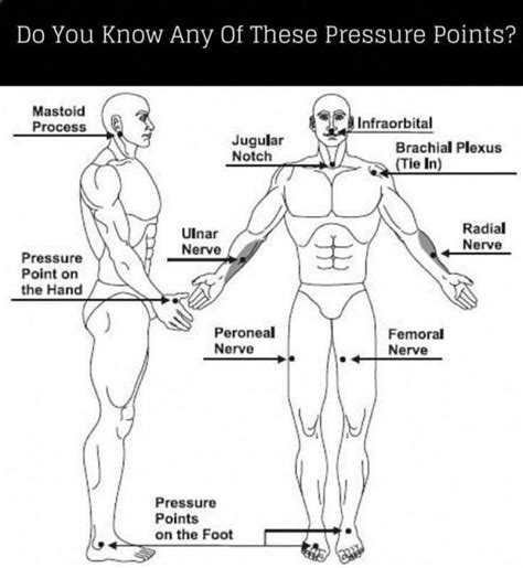 Do You Know Any Of These Pressure Points Self Defense Tips The Best Self Defense Moves Are
