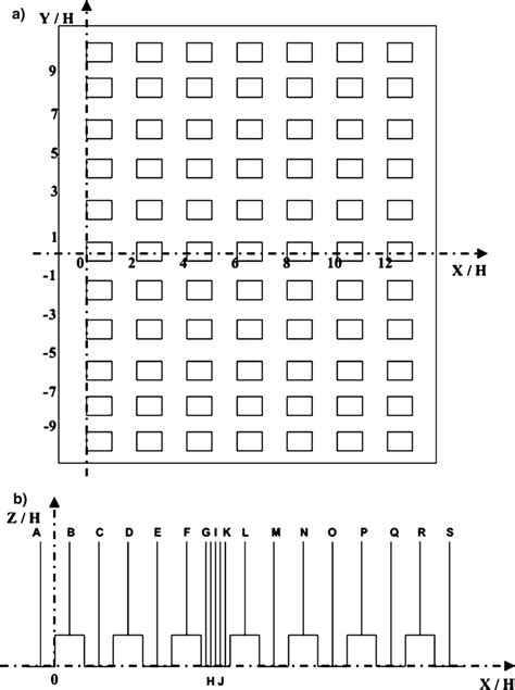 geometrical configuration a x −y view at plane z h 0 b x −z download scientific diagram