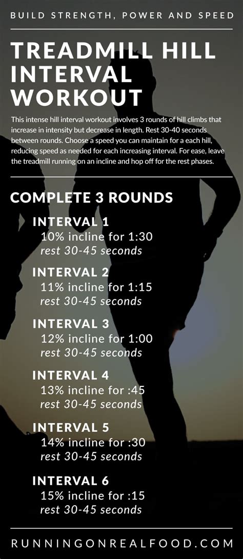 Hiit Treadmill Hill Workout 18 Hill Intervals To Build