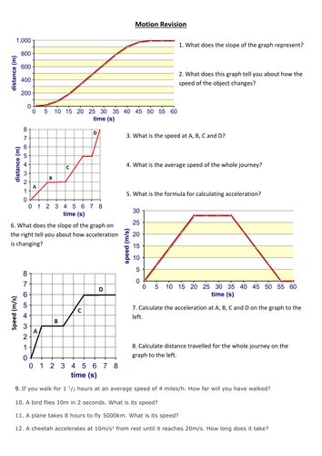 Speed And Acceleration Graphs By Eleanorvickers Teaching Resources Tes