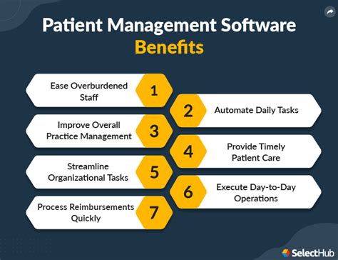 Patient Management Software System Software Benefits And Features