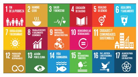 Los Objetivos De Desarrollo Sustentable Agenda 2030 Coggle Diagram