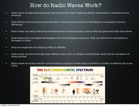 How Radio Waves Travel Around The World
