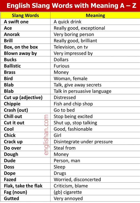 The 70 Most Common English Slang Words And Phrases In 2022 Slang Words