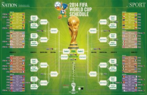 World Cup 2014 ワールドカップ W杯 トーナメント