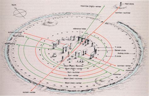 Стоунхендж Stonehenge Чертежи архитектурных памятников сооружений