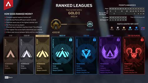 The Old Ranking System Apex Legends