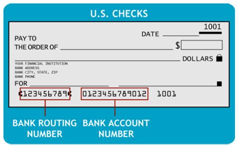 Routing Numbers For Any Bank In The United States Find Here