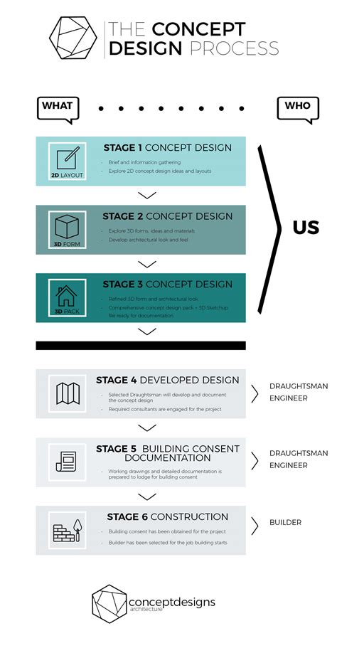 Architecture Design Process Concept Designs Architecture