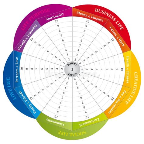 Life Coaching Wheel Of Life Tropicalnipod