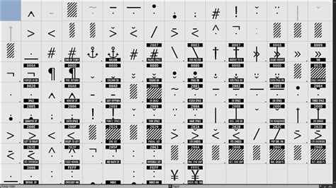 Indiscripts Indesign Hidden Glyphs As A Typeface