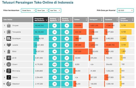 website terbaik di indonesia