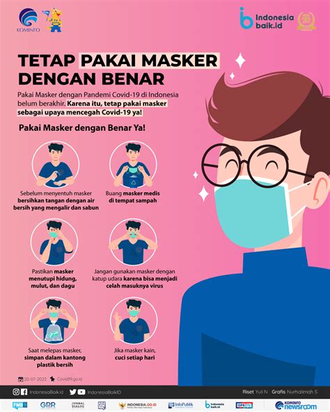 Cara Memakai Masker Dengan Benar Homecare