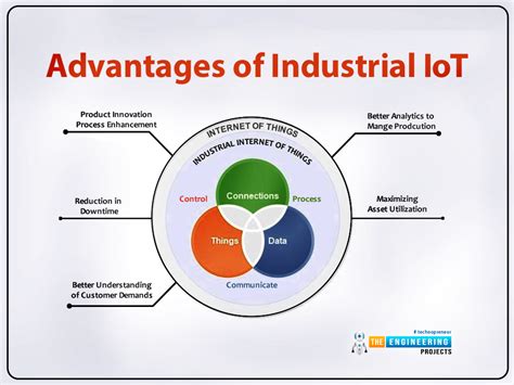 What Is Industrial IoT Internet Of Things The Engineering Projects