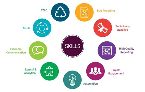 10 Skills Every Software Tester Should Master Ql Tech Australia