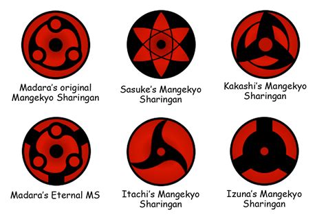 Imagem Mangekyo Sharingan Eterno De Sasukepng Wiki Naruto Fandom Images