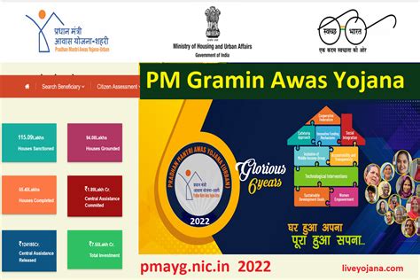 Pradhan Mantri Gramin Awas Yojana List