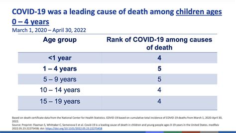 Leana Wen Md On Twitter These Cdc Acip Slides Make The Case For