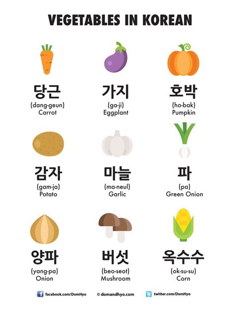 Vegetables in Korean (Part 1) | Learn korean alphabet, Korean language learning, Korean language