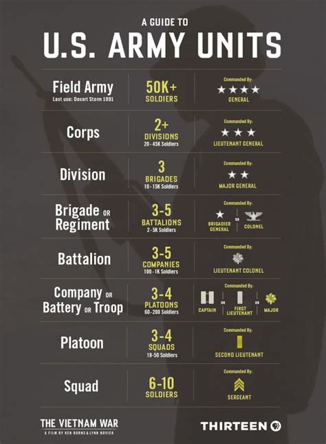 Pin By Ree Melendez On Military Research Army Structure Military