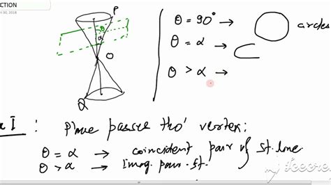 Introduction To Conic Sections And Circle Youtube