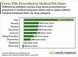 What Can Medical Marijuana Be Prescribed For Photos