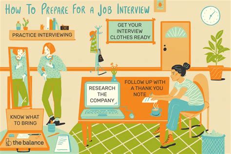 How To Prepare For A Job Interview Interviewprotips Com