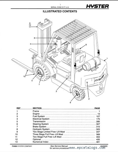 Hyster Forklift Parts Diagram Wiring Diagram