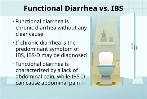 Understanding Functional Diarrhea