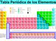 Juegos De Ciencias Juego De La Tabla Peri Dica Cerebriti