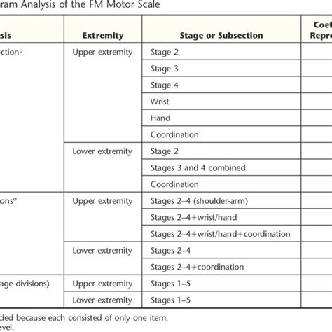Figure 1 Comparison Of Sequence Of Stepwise Recovery Described By